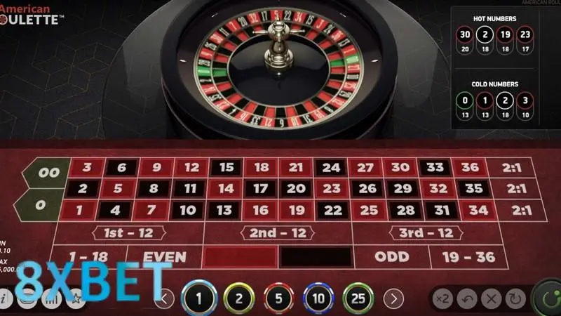 Chơi Roulette Tại 8xbet: Bí Quyết Đặt Cược Hiệu Quả